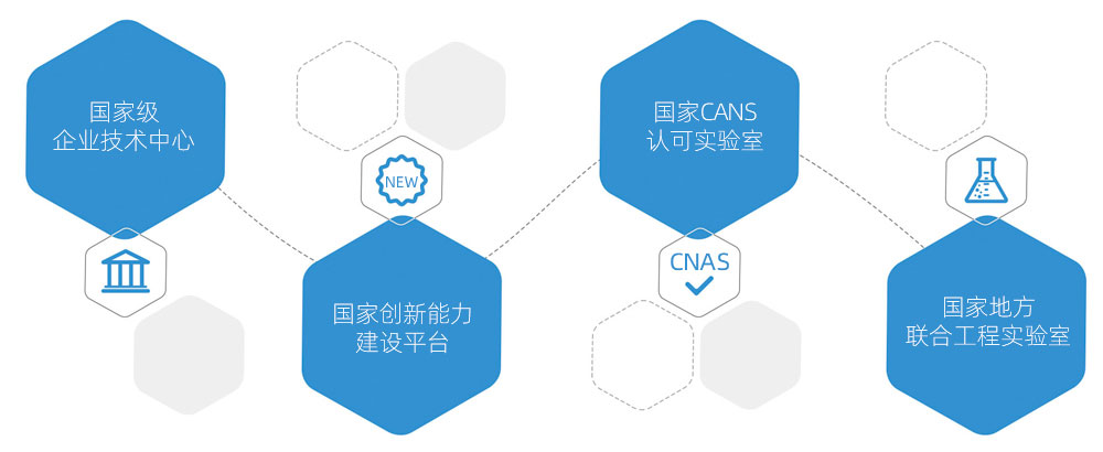 四個國家級研發平臺